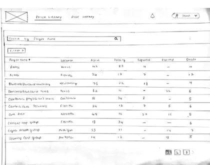 Sketch: Payer library, v1