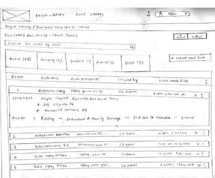 Sketch: Payer rules, v2