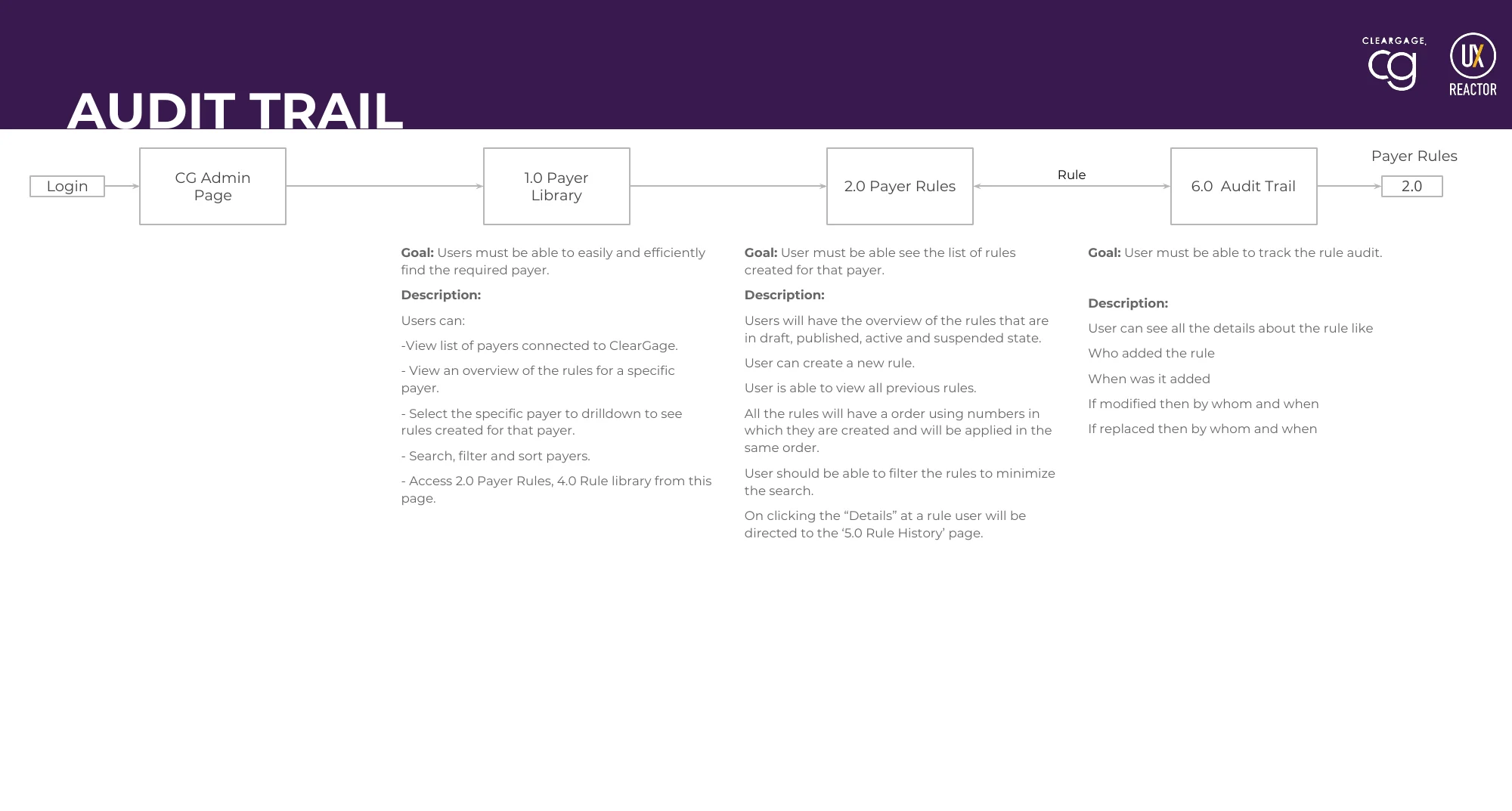 Workflow: View a rule’s audit trail, with goals and design questions under each screen