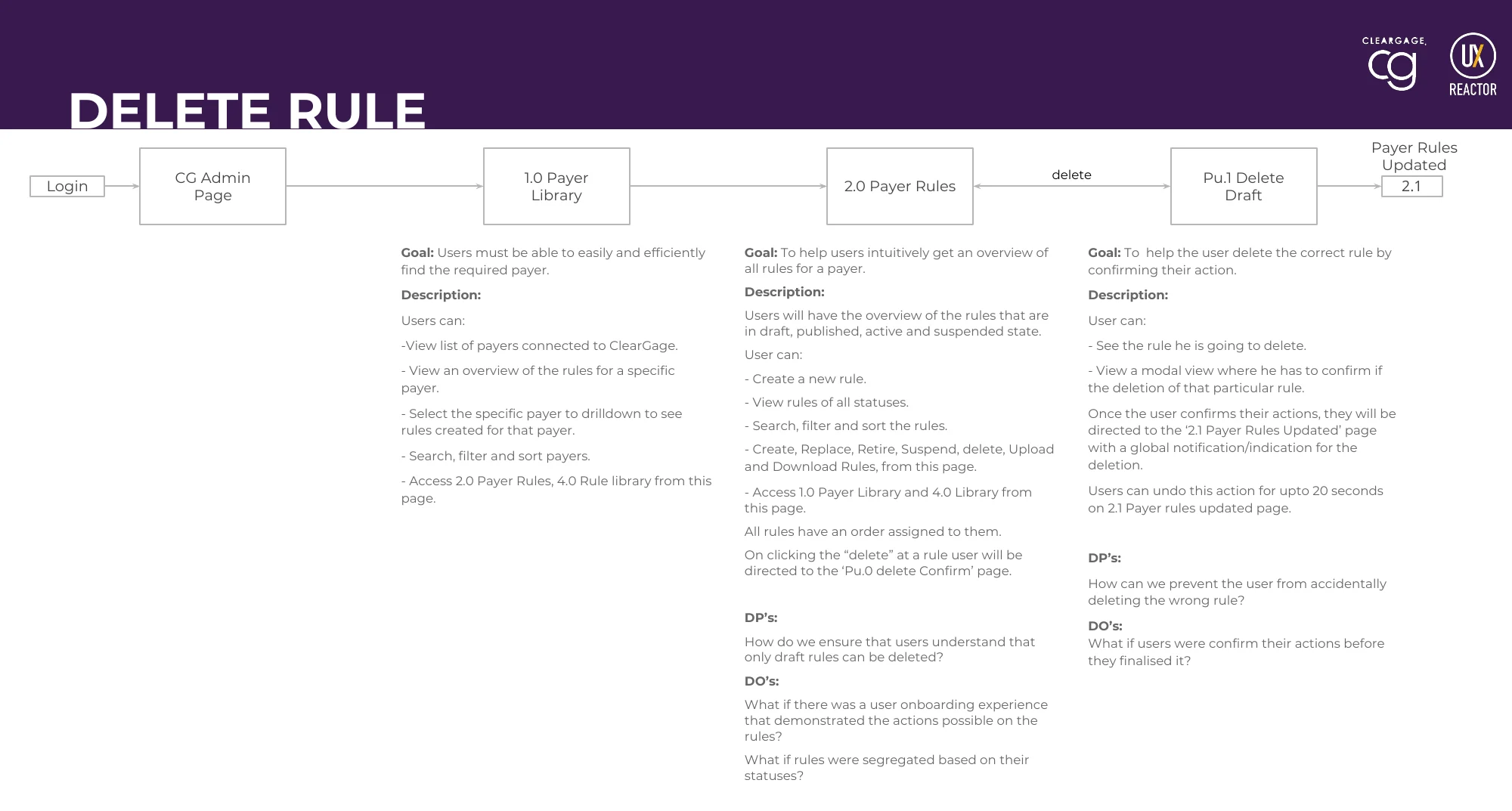 Workflow: Delete a draft rule, with goals and design questions under each screen