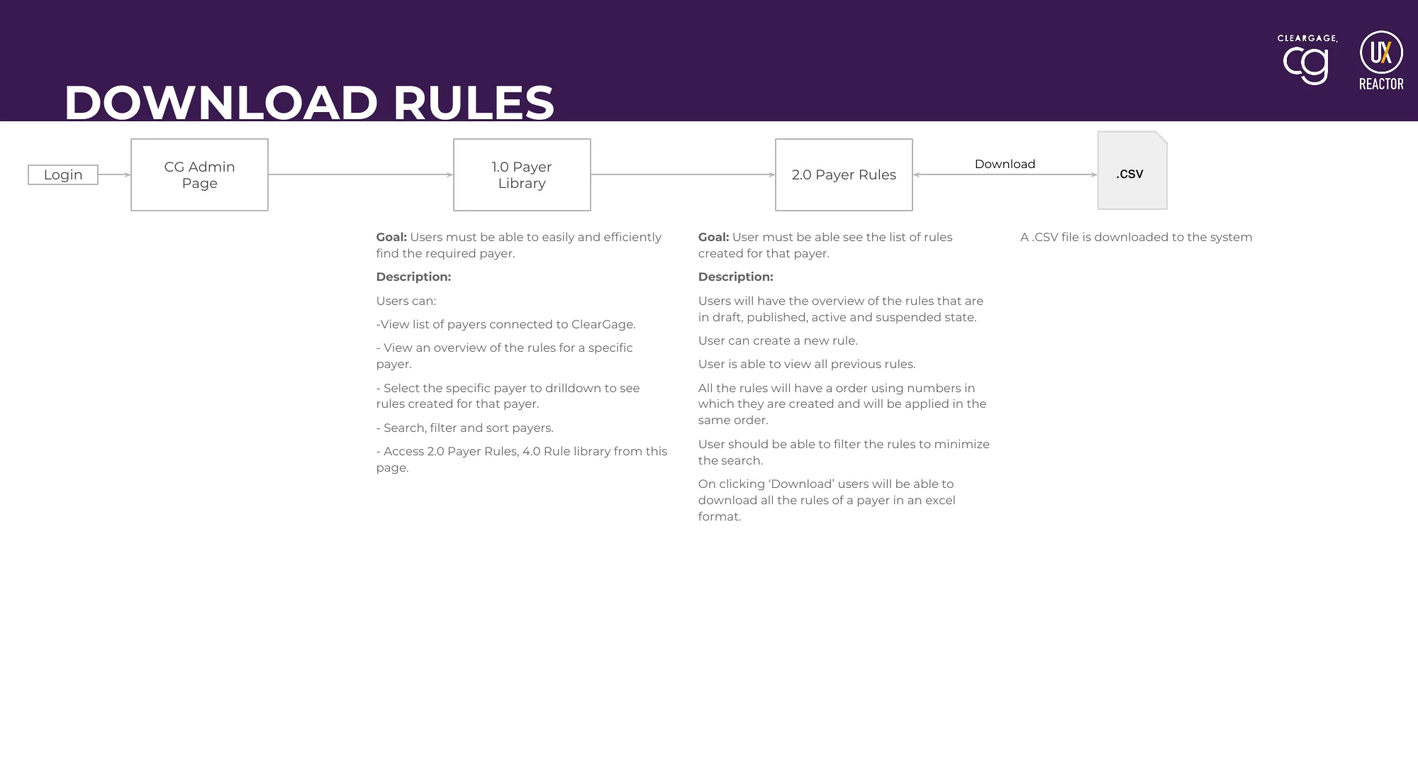 Workflow: Download rules to a CSV file, with goals and design questions under each screen