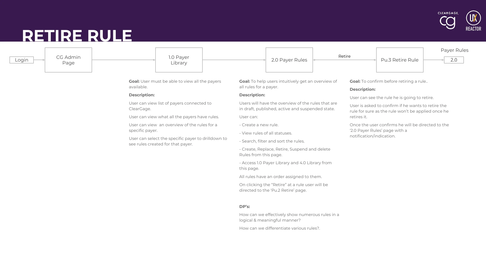 Workflow: Retire a rule, with goals and design questions under each screen