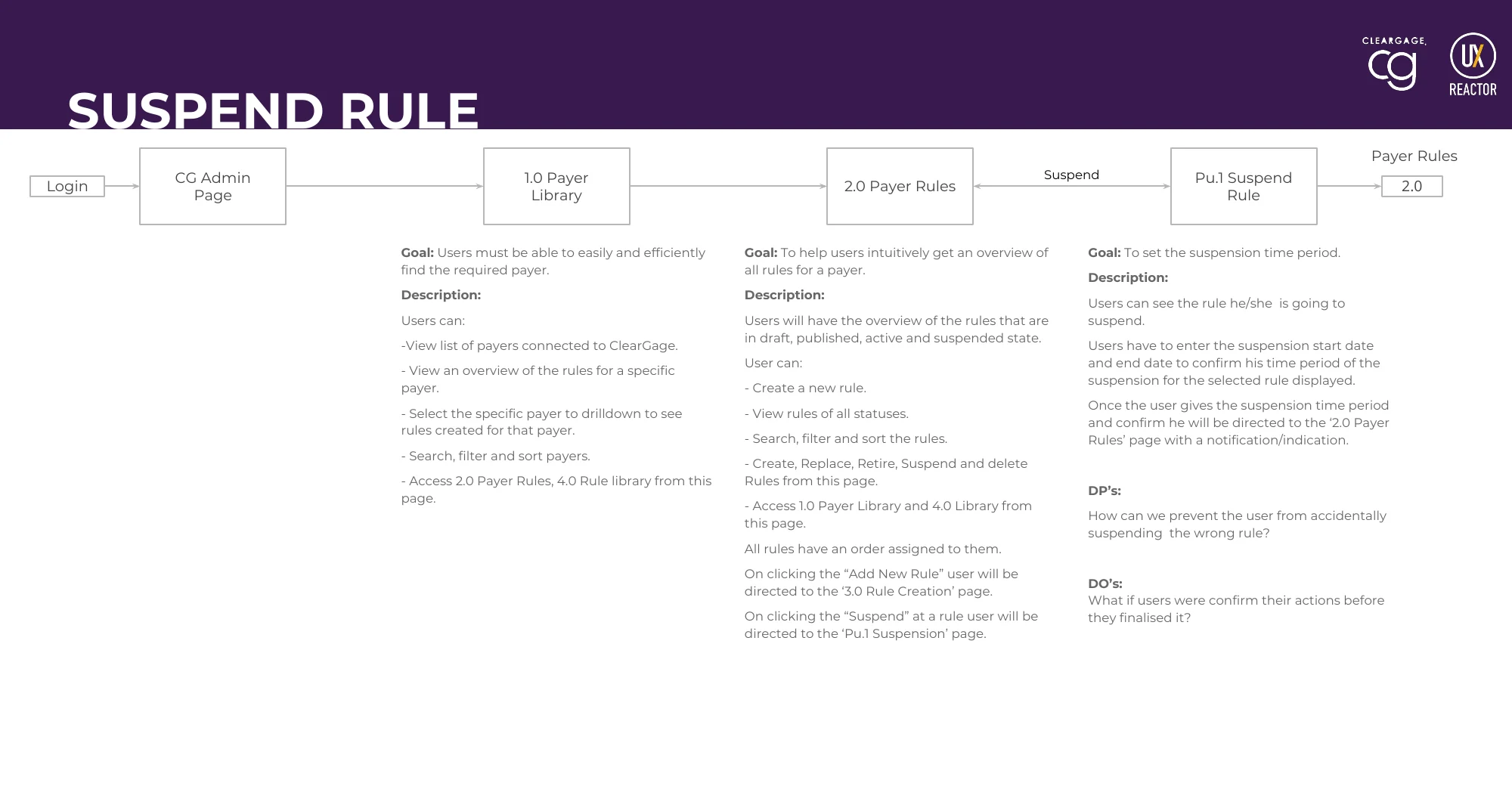 Workflow: Suspend a rule for a period of time, with goals and design questions under each screen
