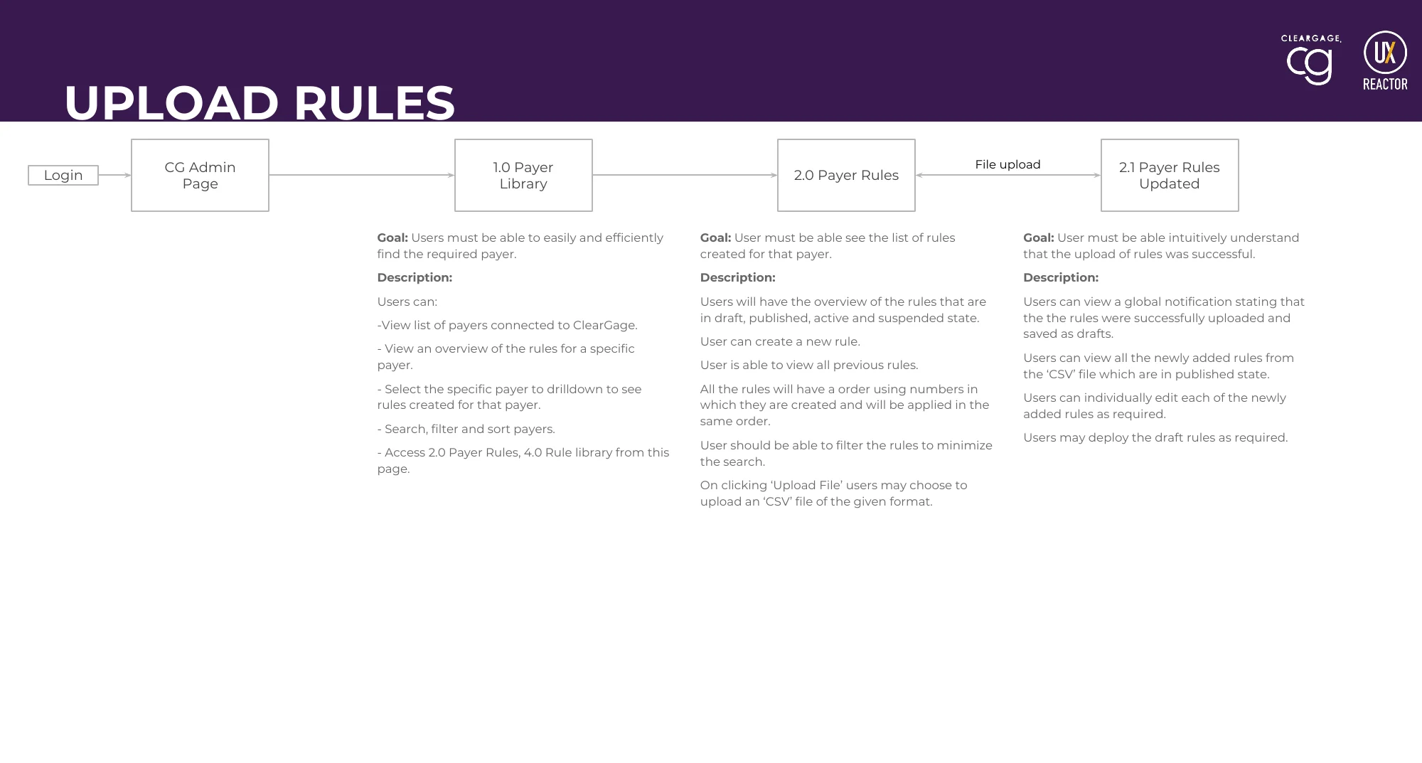 Workflow: Upload rules from a CSV file, with goals and design questions under each screen