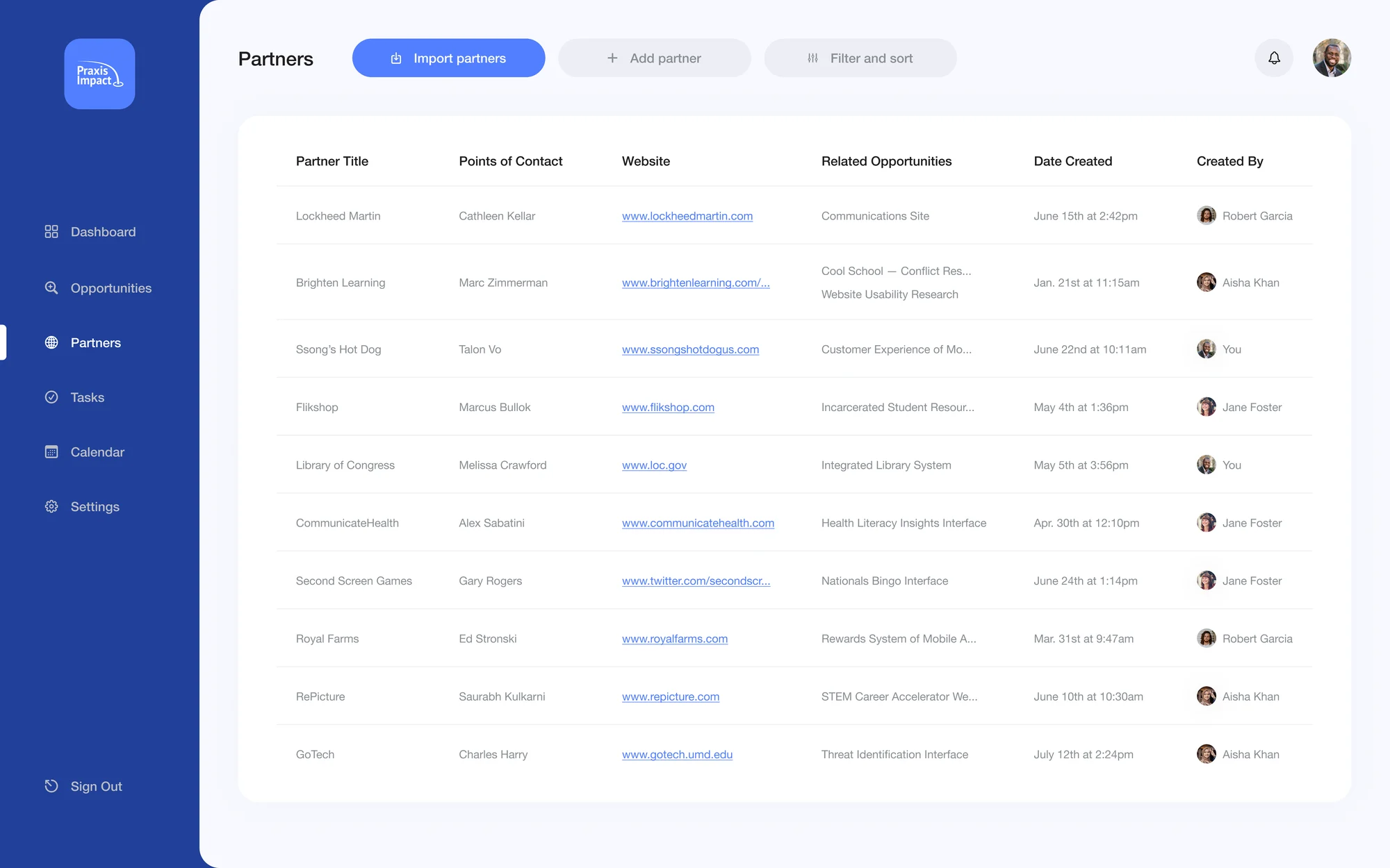 Praxis partners list