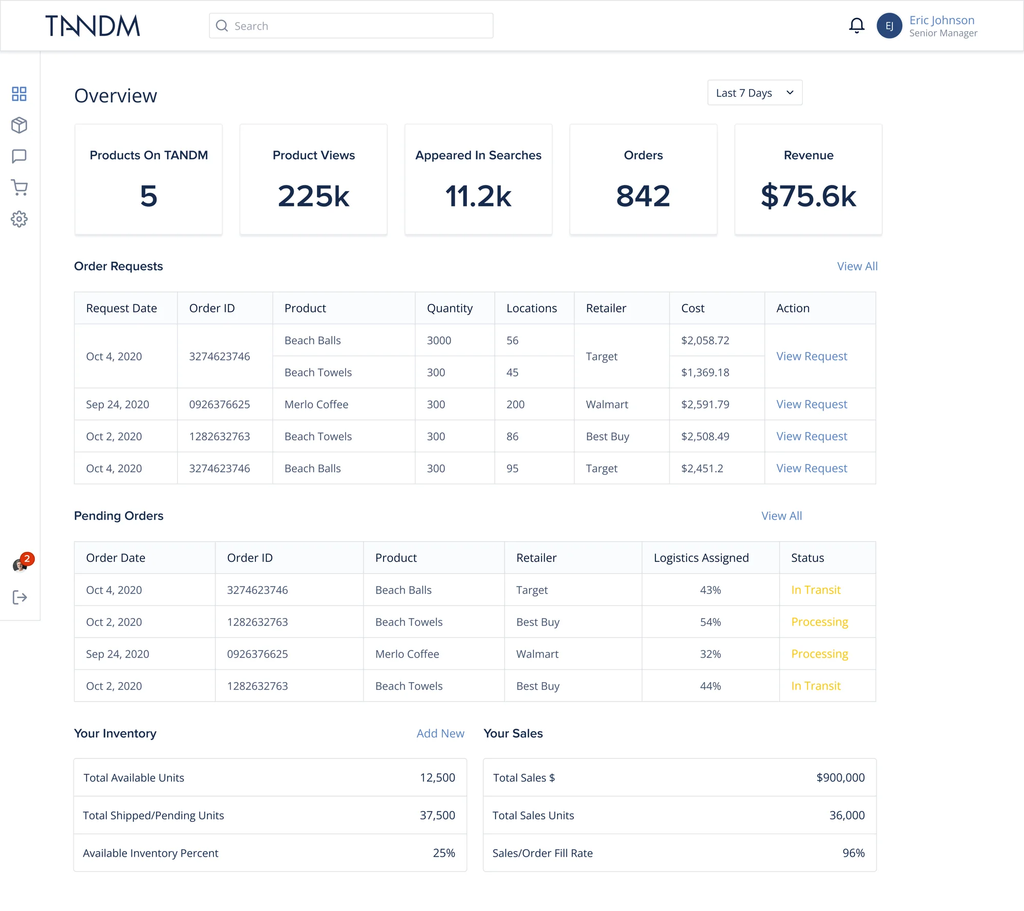 Vendor overview with products, views, searches, orders and revenue, order requests from retailers and pending orders with logistics progress