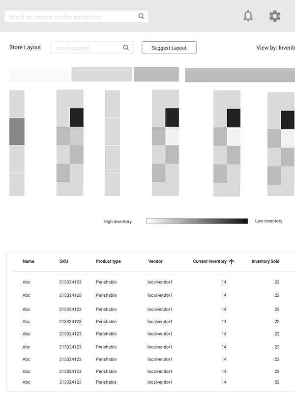 Wireframe: Store layout